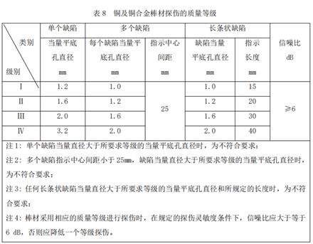 銅及銅合金棒材缺陷分析 超聲波探傷注意事項