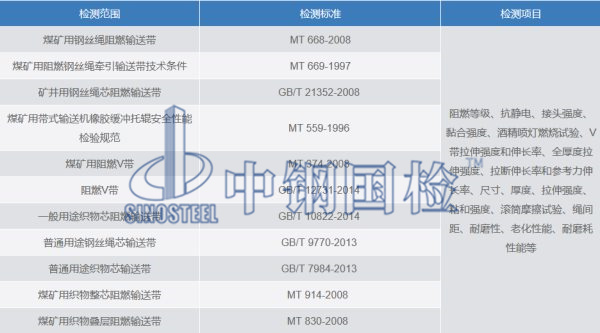 輸送帶檢測范圍標準及項目