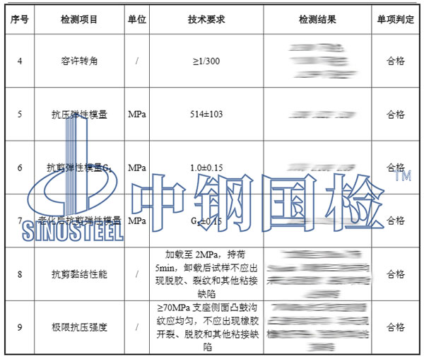 橋梁橡膠支座檢測結(jié)果
