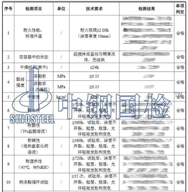 防火涂料檢測(cè)報(bào)告結(jié)果