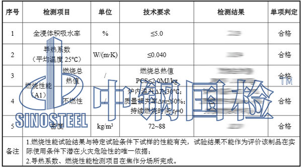巖棉板復(fù)檢報(bào)告結(jié)果