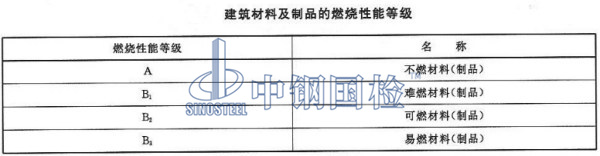 建筑材料及制品的燃燒性能等級表