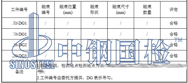冶金產(chǎn)品質(zhì)量檢測報告結(jié)果