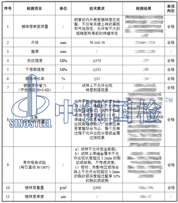 鍍鋅鋼管檢測項目及結果