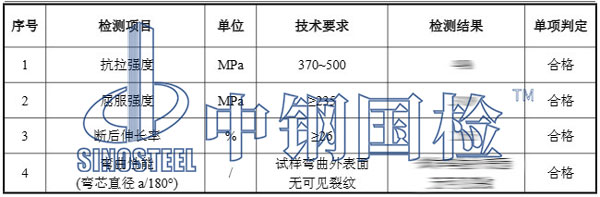 工字鋼檢測(cè)項(xiàng)目結(jié)果