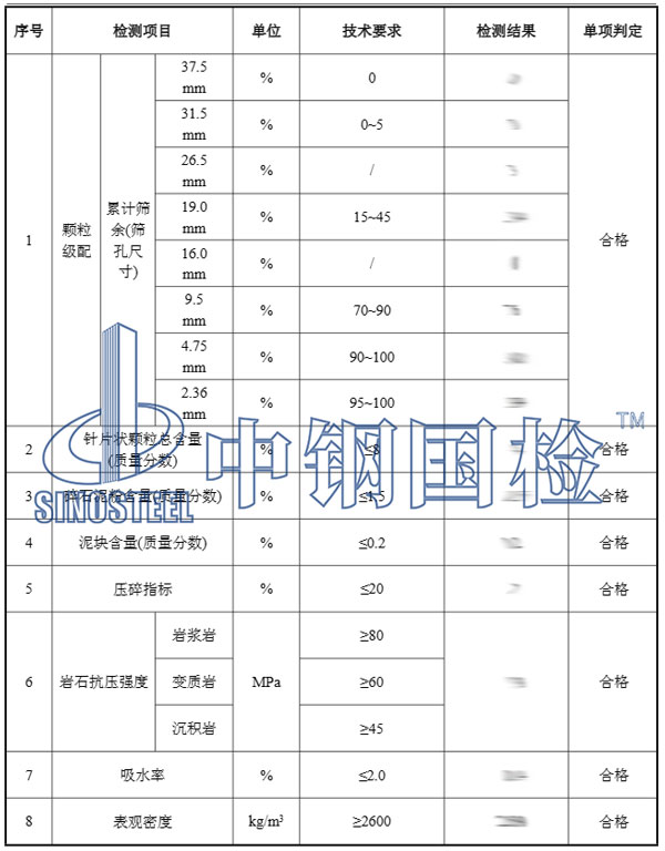粗集料檢測(cè)項(xiàng)目結(jié)果