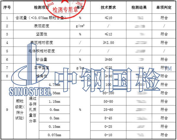 細(xì)集料檢測(cè)項(xiàng)目結(jié)果
