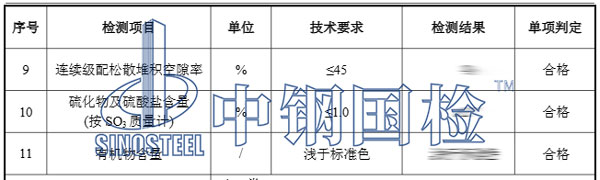 粗集料檢測(cè)結(jié)果