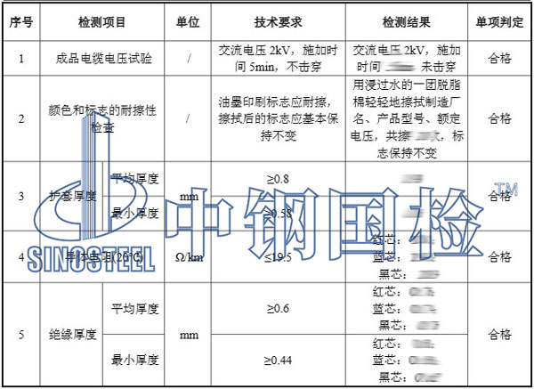 電線檢測(cè)項(xiàng)目結(jié)果