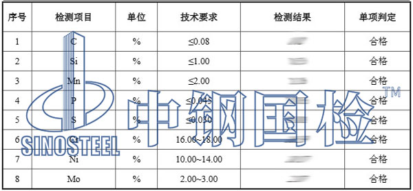 食品級不銹鋼檢測項目結(jié)果