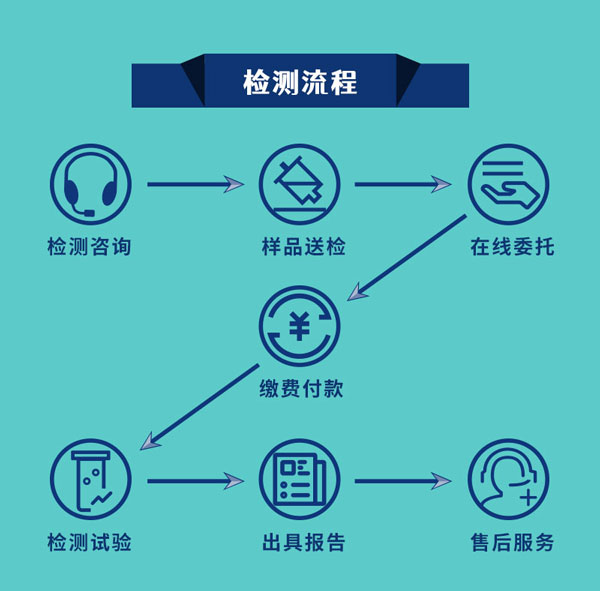 中鋼國檢交通安全設施檢測流程