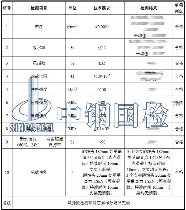 中鋼國檢檢測項目結(jié)果