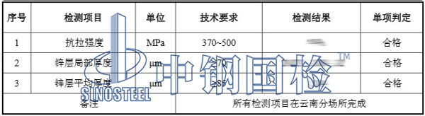U型螺栓檢測項目結(jié)果