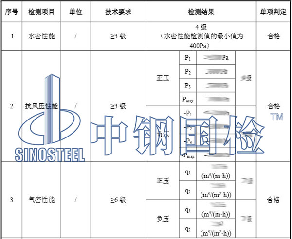 窗質檢項目結果