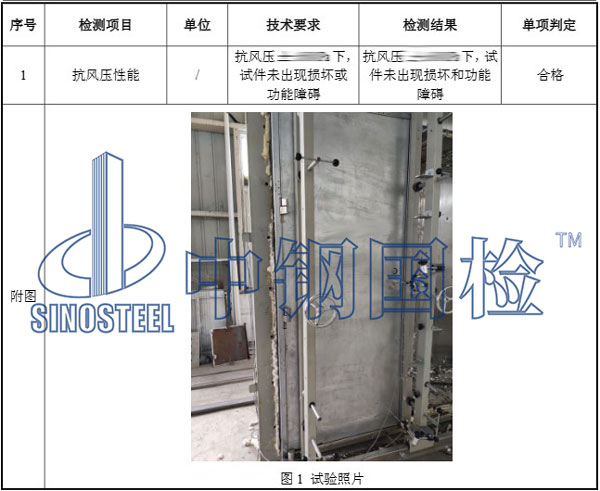 門質檢項目結果