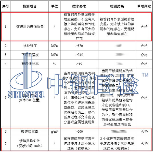 鍍鋅層檢測項目結(jié)果