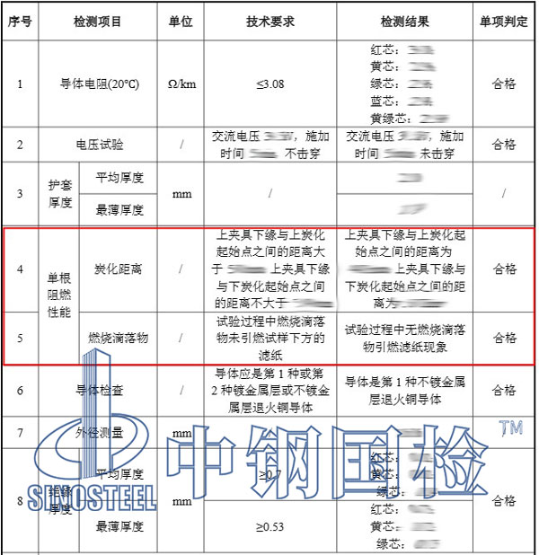 阻燃測試結(jié)果