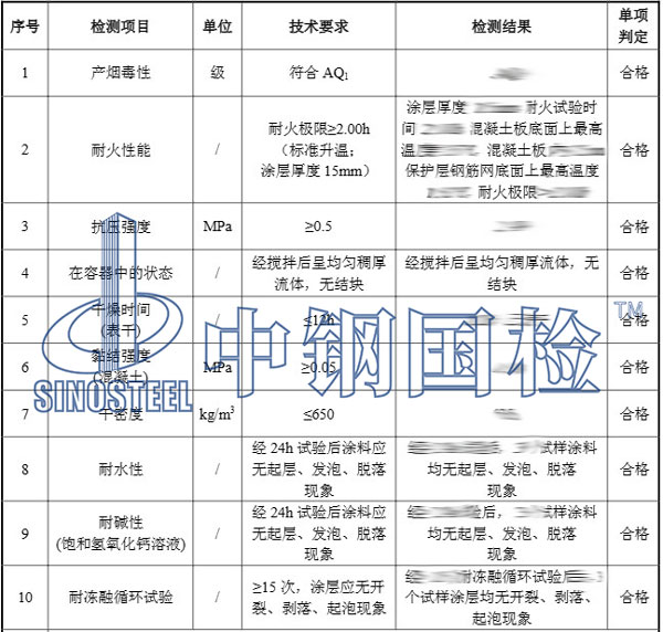 防火材料檢測項目結(jié)果