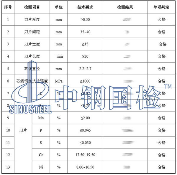 刀片刺繩檢測項目結(jié)果