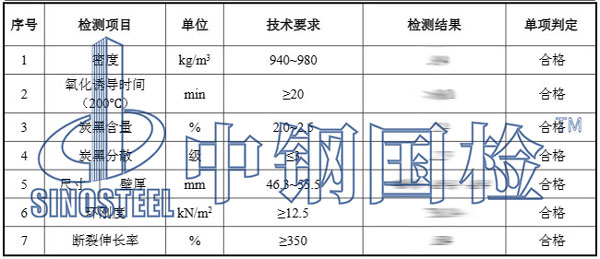 管道檢測項目結果
