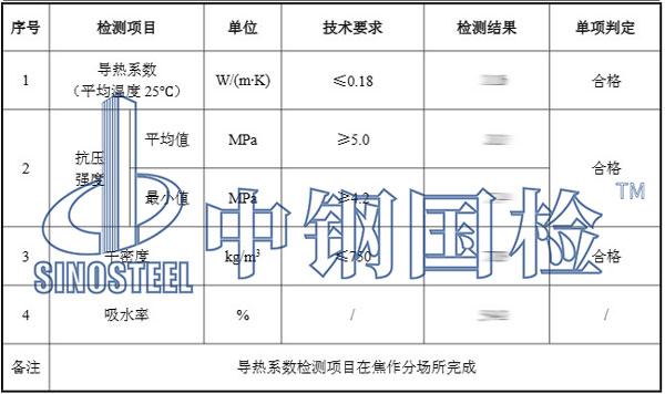 蒸壓加氣混凝土砌塊檢測項目結果