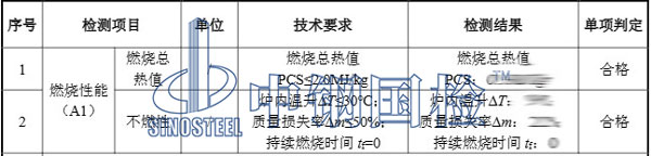 硅酸蓋板防火檢測結果