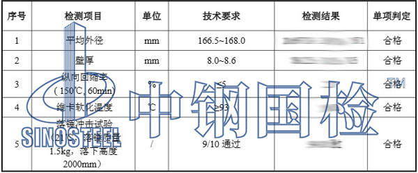 cpvc電力管檢測項(xiàng)目結(jié)果