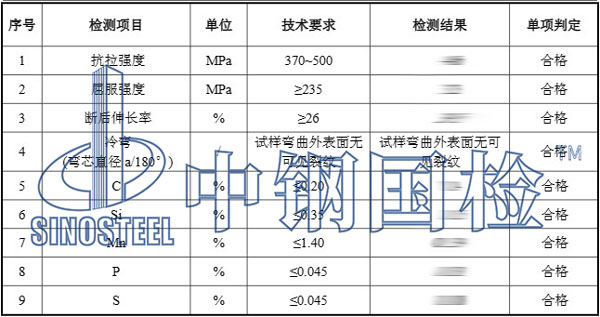 方鋼檢測項目結果
