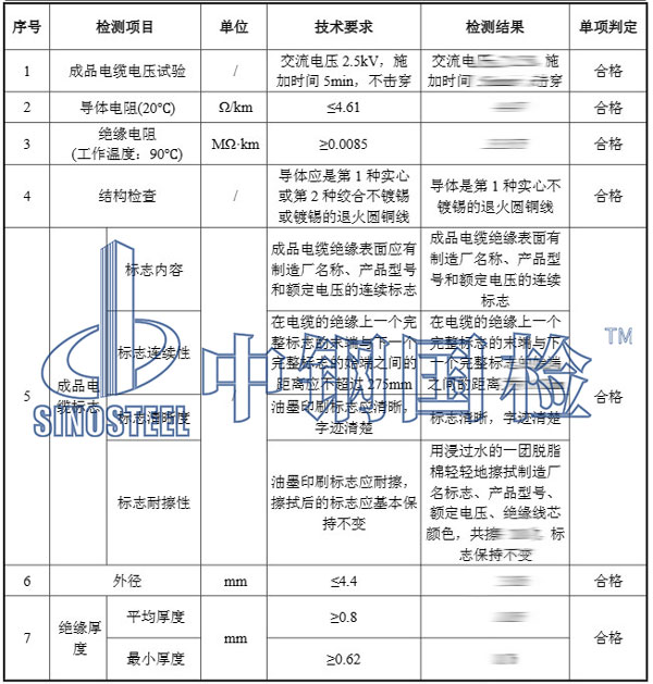 線纜檢測項目結果