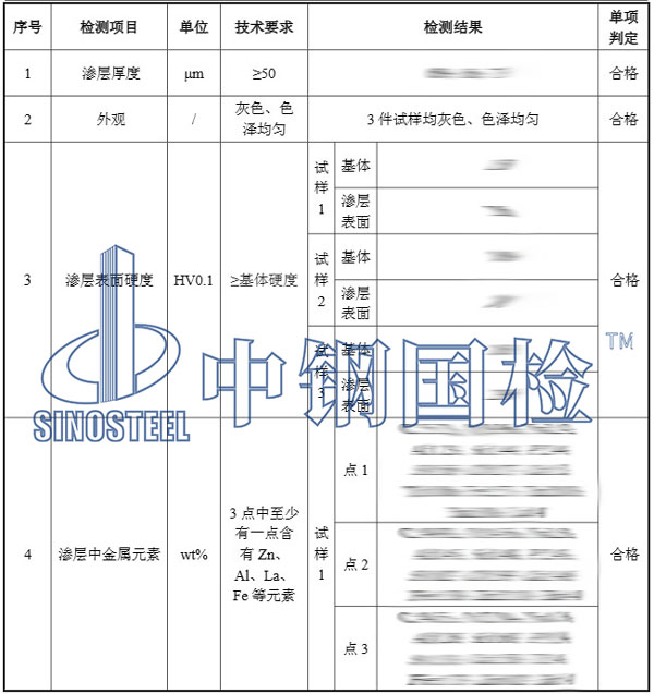 鋼管檢測項目結(jié)果