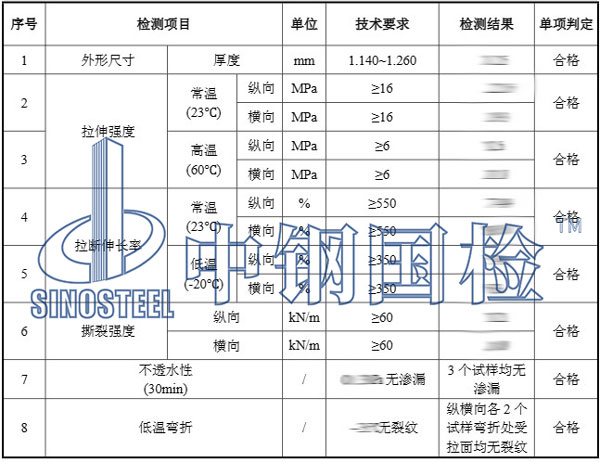 防水材料檢測項目結果