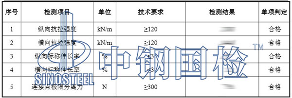 鋼塑土工格柵檢測項目結果