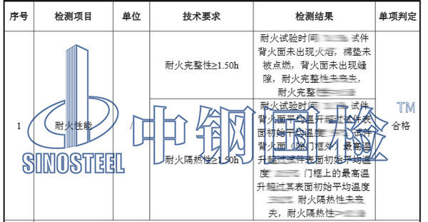 防火門防火檢測結(jié)果