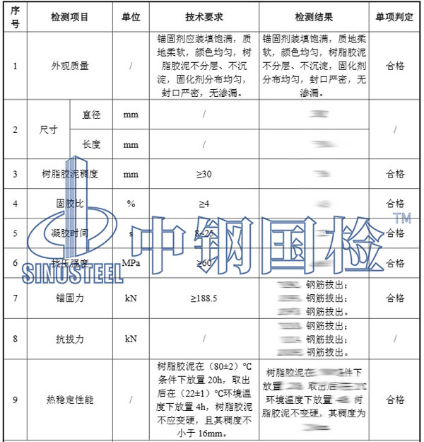 錨固劑檢測項目結果