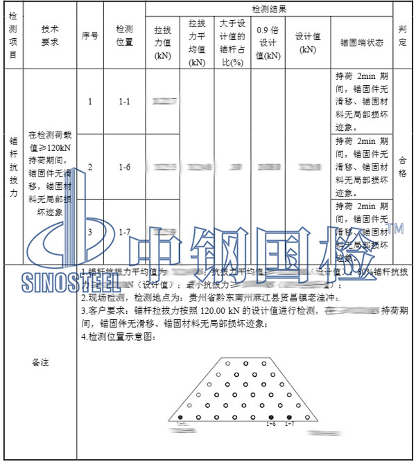 錨桿拉拔試驗結果