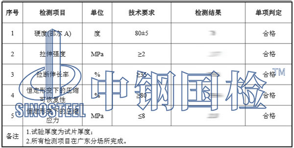 橡膠板檢測項目結果