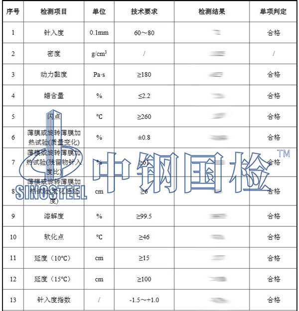 市政道路檢測項目結果