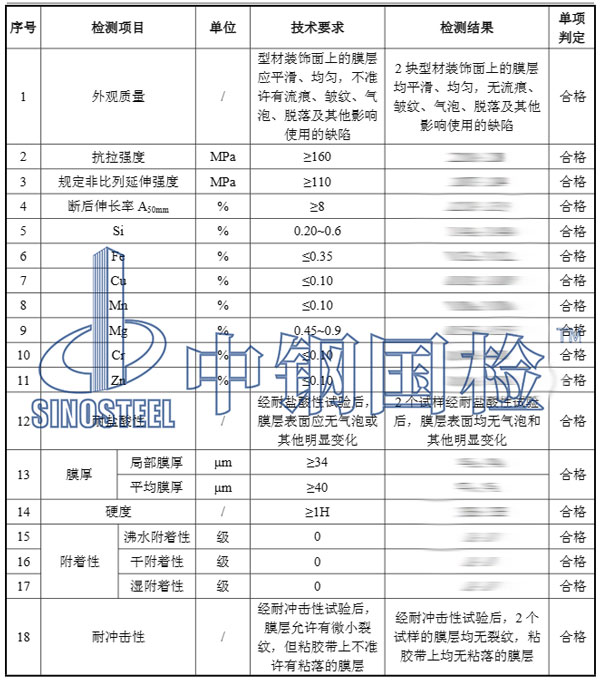 鋁合金型材檢測(cè)結(jié)果