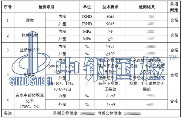 橡膠密封圈檢測項目結果