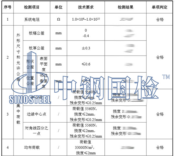 地板檢測項目結果