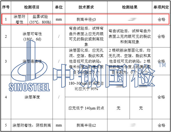 涂料鹽霧測試結果