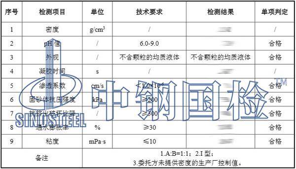 丙烯酸檢測項目結果