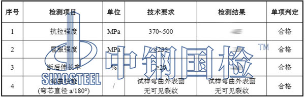 工字鋼檢測項目結果