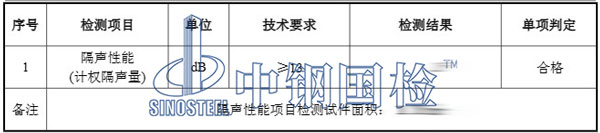 隔聲性能檢測(cè)結(jié)果