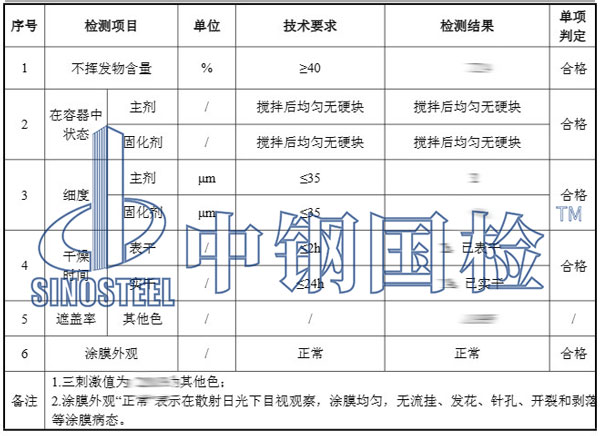 鋼結(jié)構(gòu)油漆檢測(cè)項(xiàng)目結(jié)果