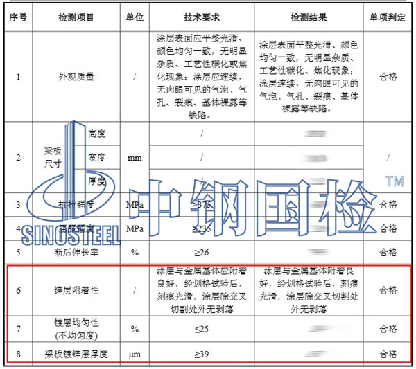 鋼產品鍍鋅層檢測項目結果