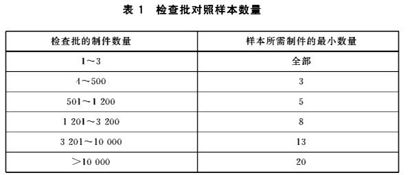鍍鋅層厚度取樣數(shù)量