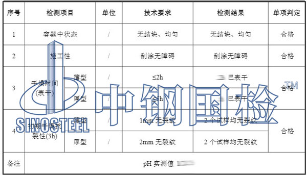 裝修材料復檢結果