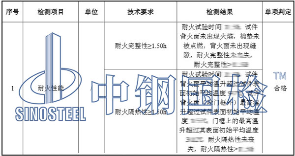 鋼制門第三方耐火檢測項目結果