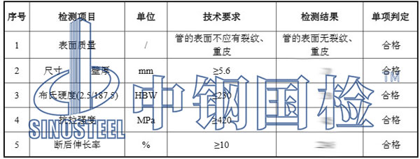 球墨鑄鐵管檢測項目結果
